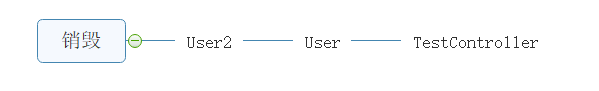 利用springboot2.x怎么解決Bean對(duì)象注入順序的問題