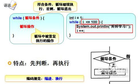 while语句如何在Java中使用