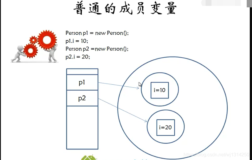 static关键词在java中的作用是什么