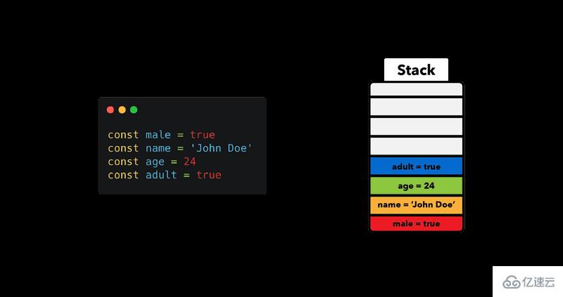 JavaScript中如何避免一些常见的内存泄漏问题