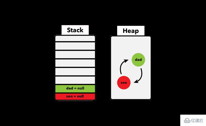 JavaScript中如何避免一些常见的内存泄漏问题