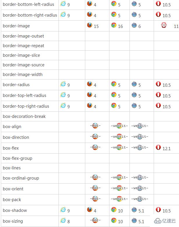 css3如何兼容ie8