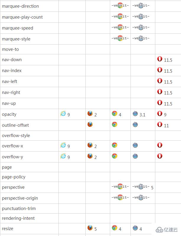 css3如何兼容ie8