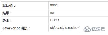 css中resize属性的作用是什么