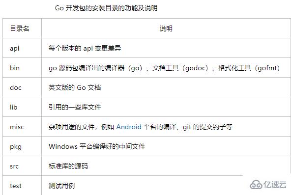 windows下如何搭建go语言开发环境