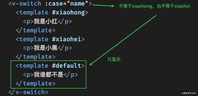 利用vue3怎么实现一个switch功能组件