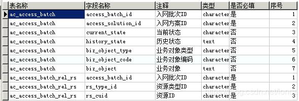 怎么在PostgreSQL 中查詢表字段的信息