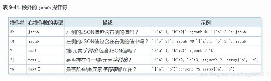 json與array怎么在Postgresql中使用