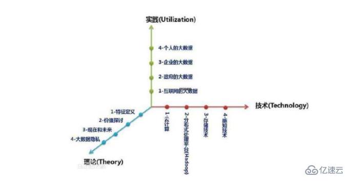 大数据的基本特征有哪些