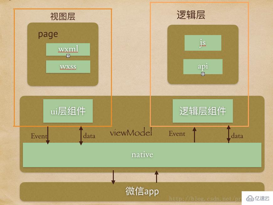 小程序的工作原理是什么