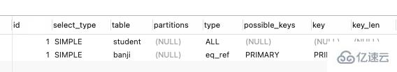 MySQL 5.7Explain执行计划