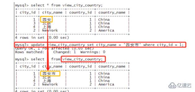 mysql中的视图语法有哪些