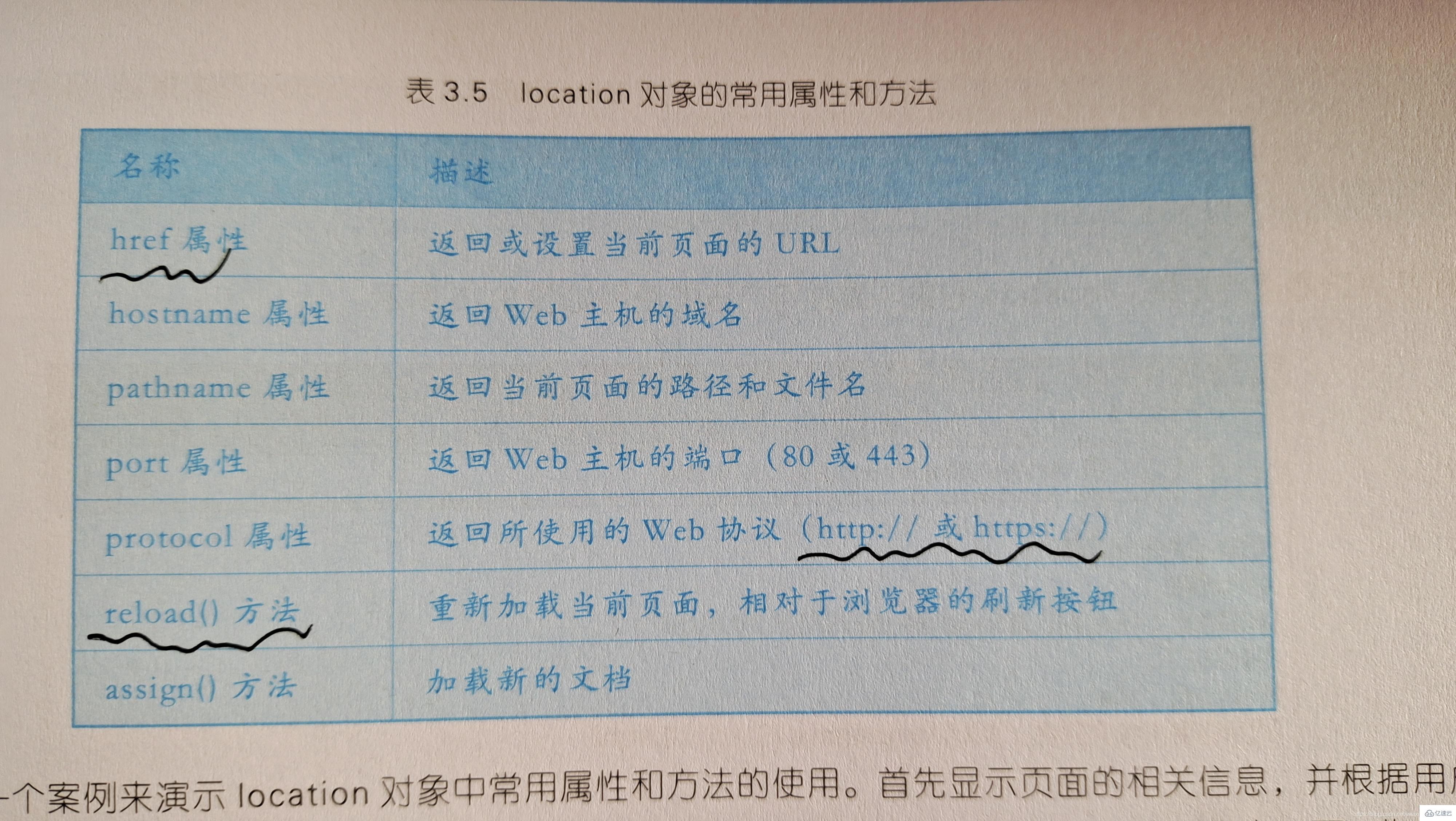 JavaScript函數(shù)與事件的知識(shí)點(diǎn)