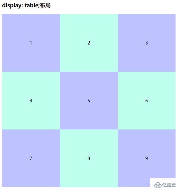 如何使用CSS实现九宫格布局