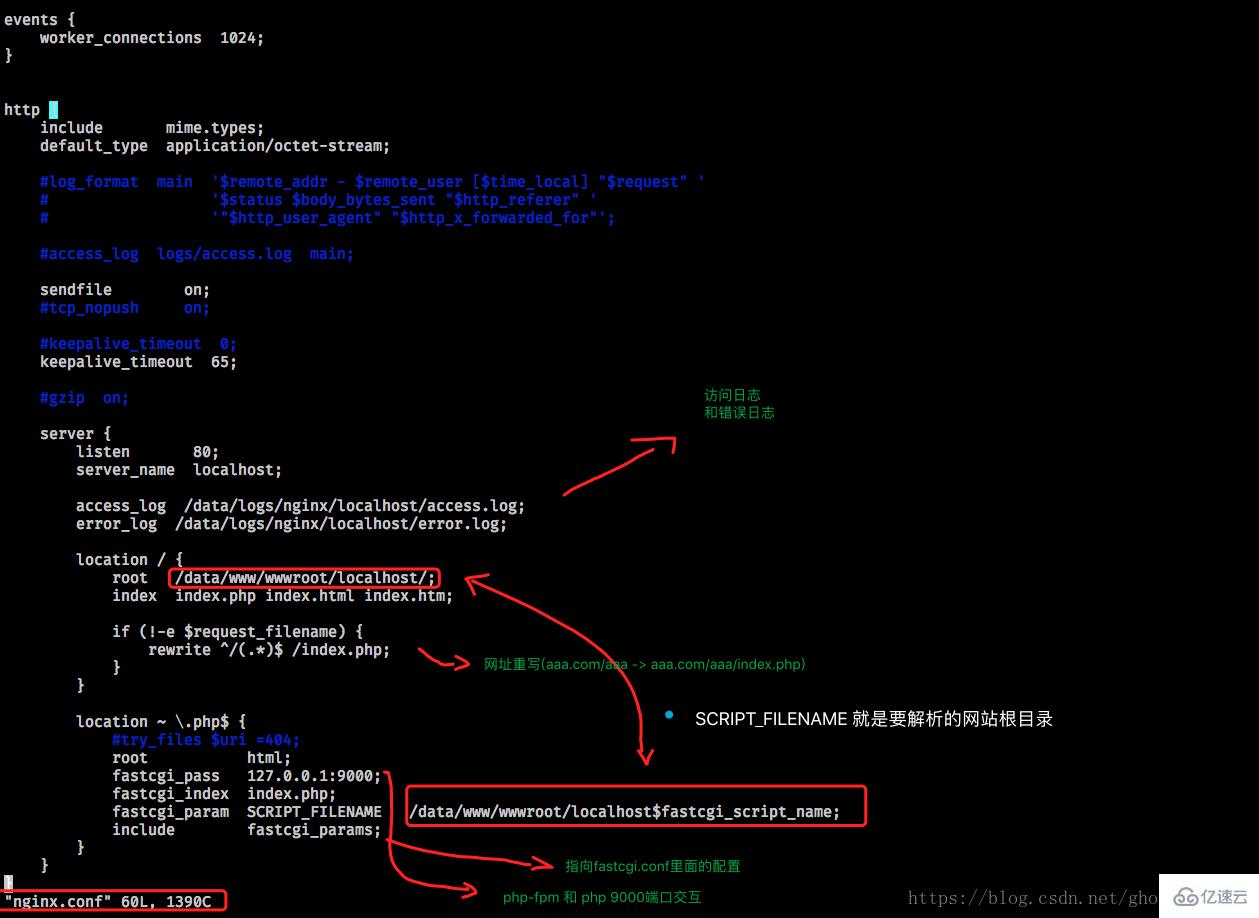 Centos安裝PHP7及配置php-fpm開機(jī)啟動(dòng)的示例