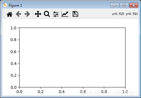 利用matplotlib怎么自定义鼠标光标坐标的格式