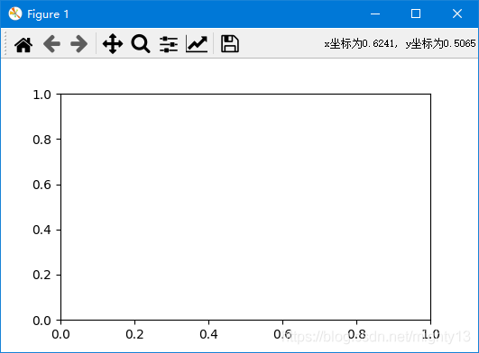利用matplotlib怎么自定义鼠标光标坐标的格式