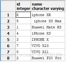 LIKE与ILIKE操作符怎么在Postgresql中使用