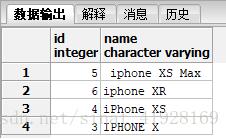 LIKE与ILIKE操作符怎么在Postgresql中使用