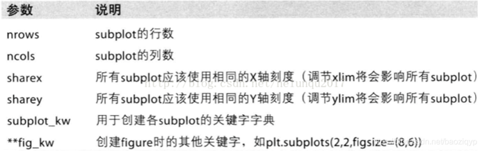 如何正确的使用plt.figure()参数