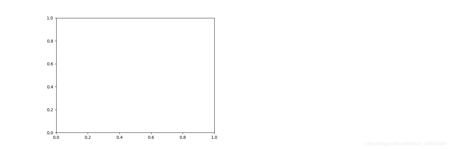 如何正確的使用plt.figure()參數(shù)