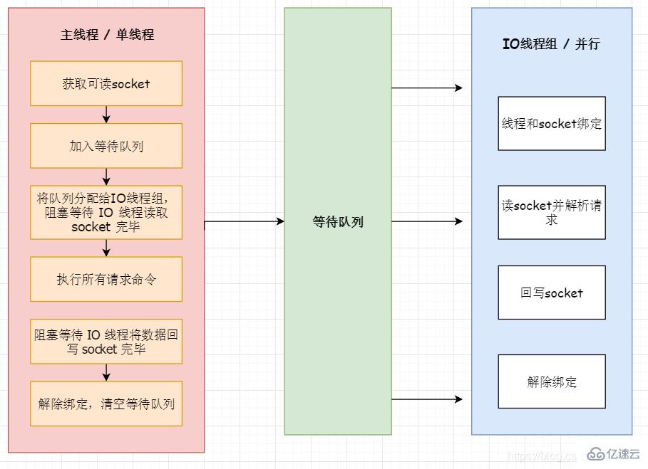 redis 6.0版本新特性有哪些