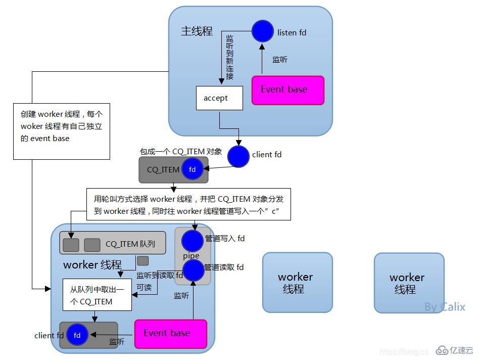 redis 6.0版本新特性有哪些