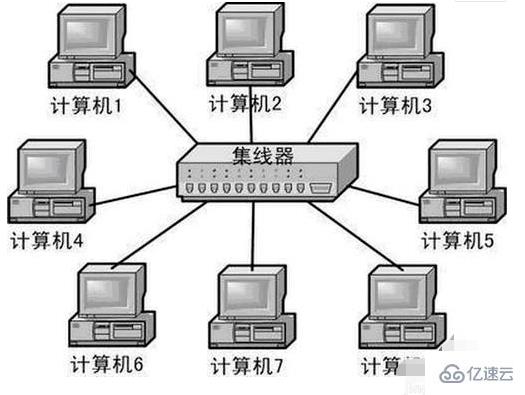 集线器与交换机有什么区别