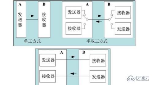 集线器与交换机有什么区别