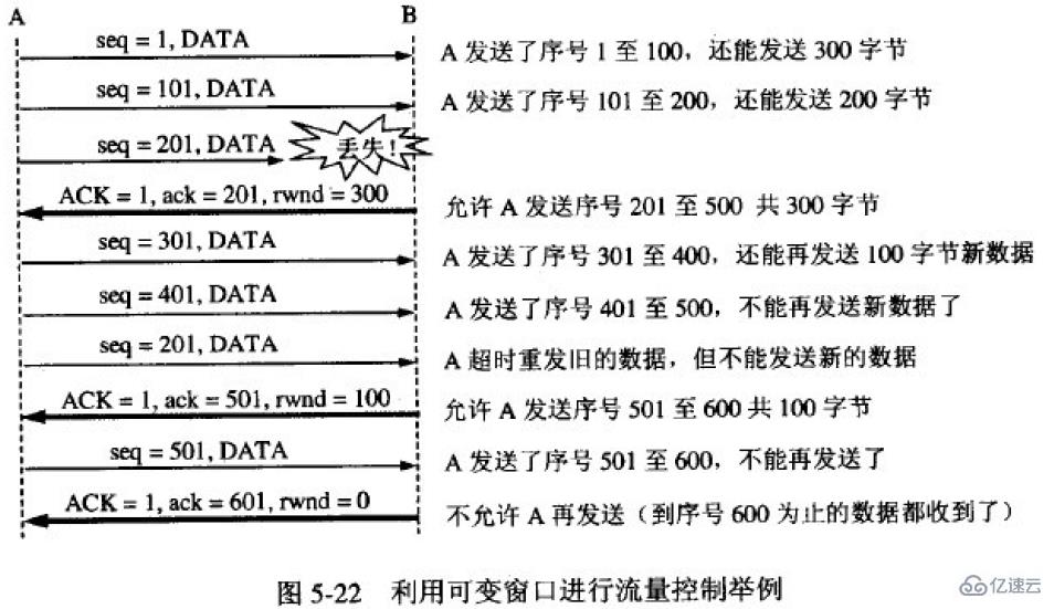 计算机网络中流量控制和拥塞控制有什么区别