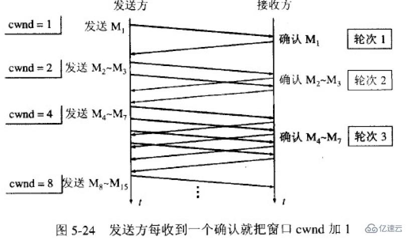 计算机网络中流量控制和拥塞控制有什么区别