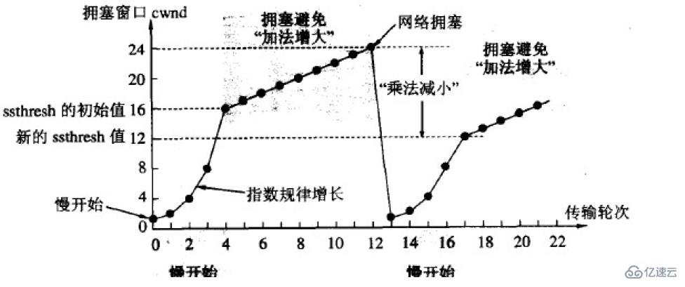 计算机网络中流量控制和拥塞控制有什么区别