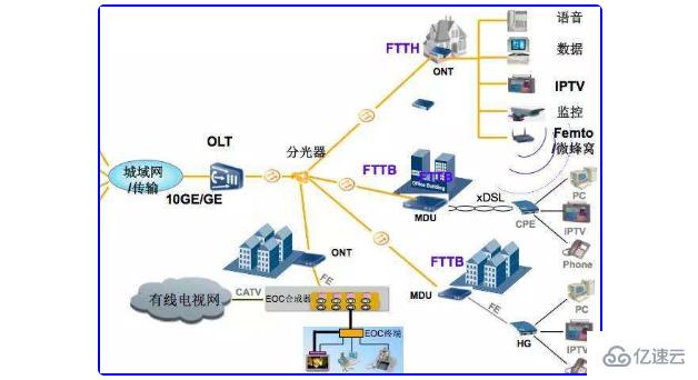 什么是ftth宽带