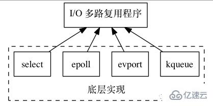 为什么说redis是单线程的