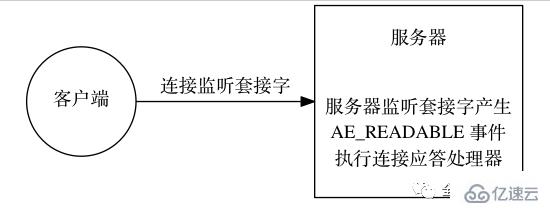 为什么说redis是单线程的