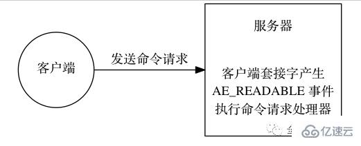 为什么说redis是单线程的