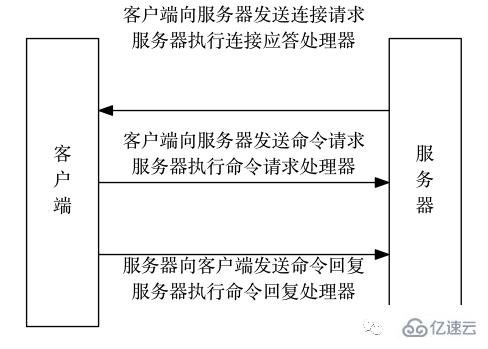 为什么说redis是单线程的