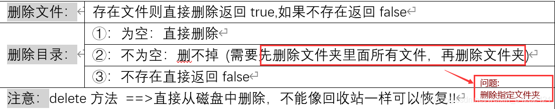 怎么在Java中使用File类删除指定的文件夹