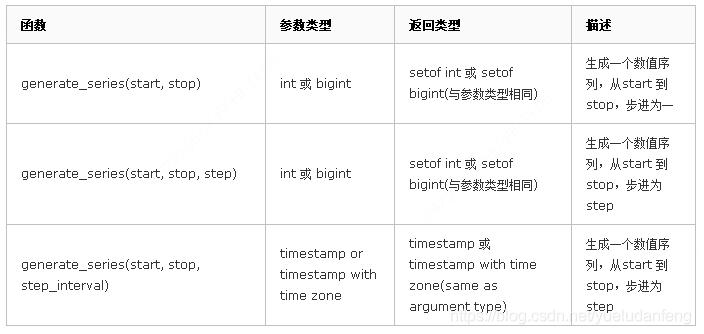 怎么在postgresql數據庫中批量插入數據