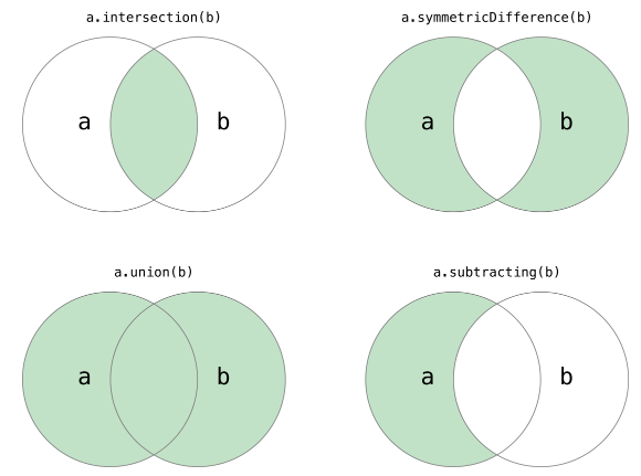 python中有哪些常用的數(shù)據(jù)結(jié)構(gòu)