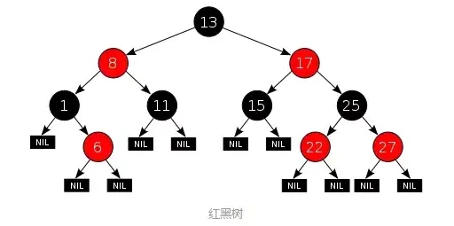 在MySQL中使用B+樹作為索引結構的好處有哪些