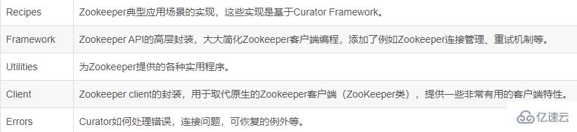 如何在apache curator中对zookeeper进行操作