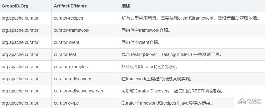 如何在apache curator中对zookeeper进行操作