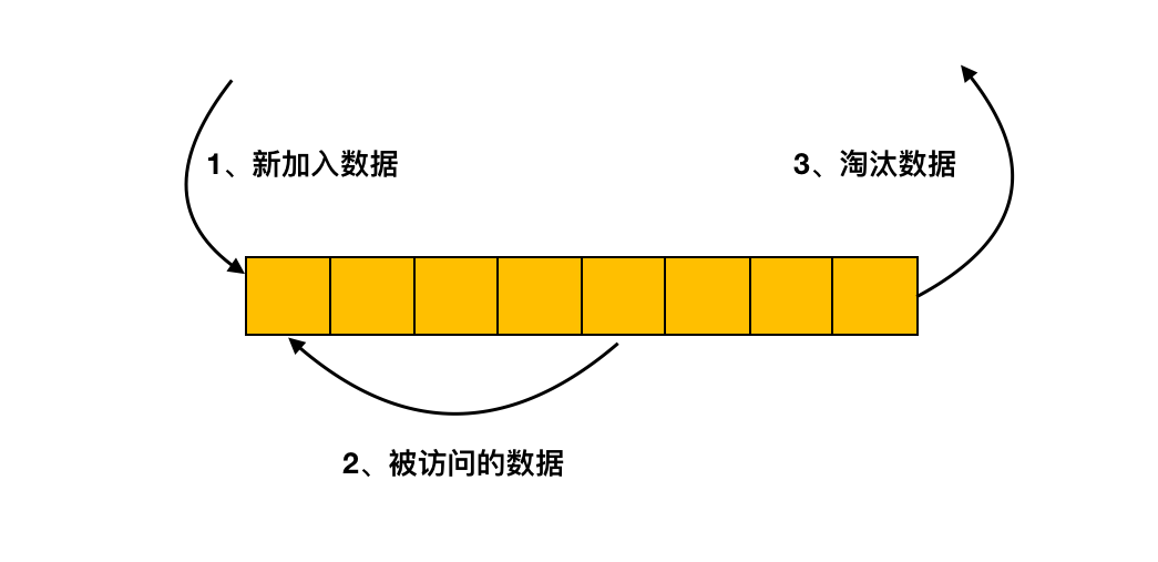 MySQL中缓冲池的作用是什么