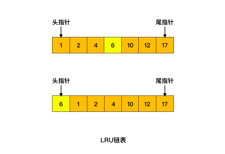 MySQL中缓冲池的作用是什么