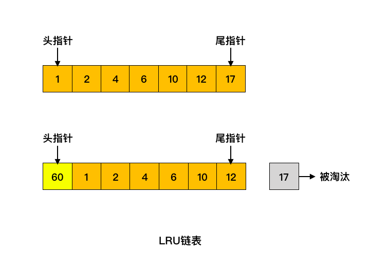 MySQL中缓冲池的作用是什么