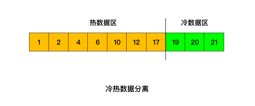 MySQL中缓冲池的作用是什么