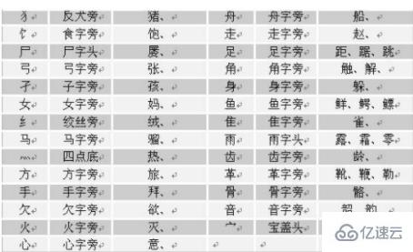 计算机中部首页码指的是什么意思