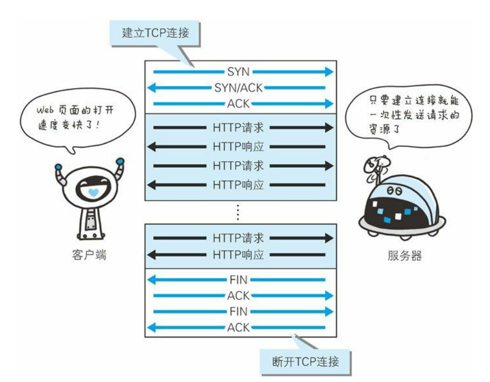 利用python怎么实现一个HTTP连接池