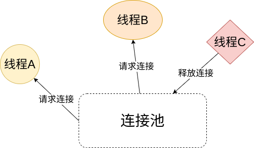 利用python怎么实现一个HTTP连接池